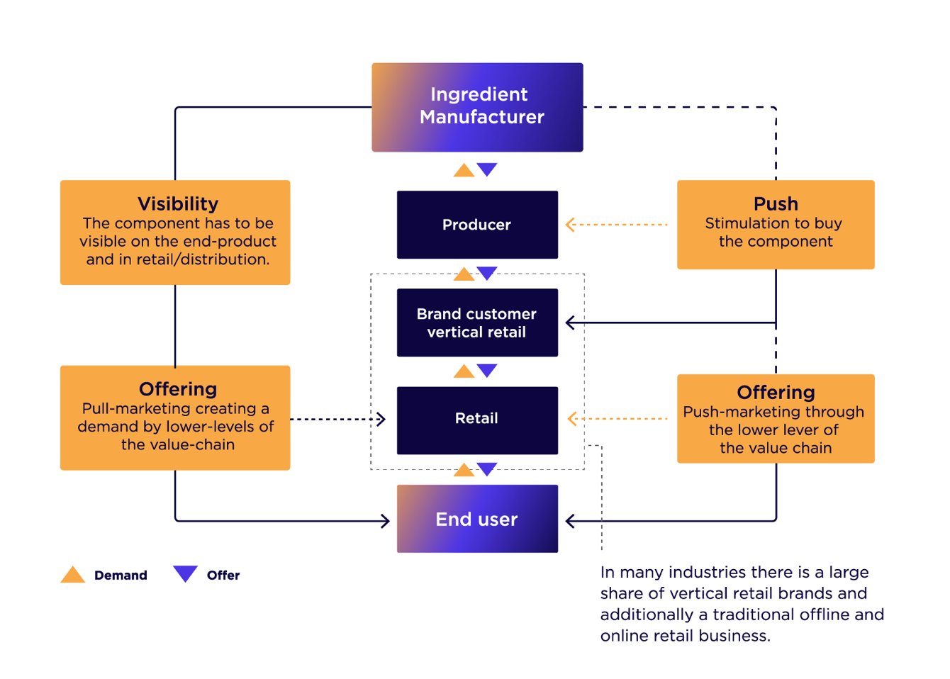 Ingredient Manufacturer